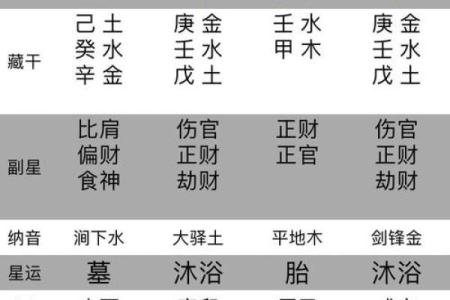 八字怎样算