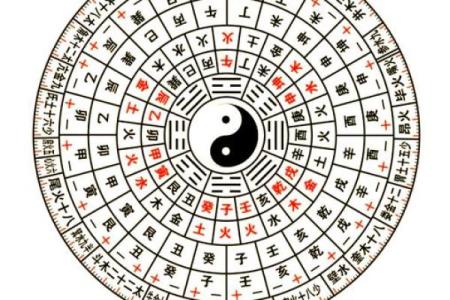 八字四柱排盘