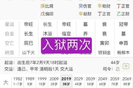 八字生性勇猛的取像