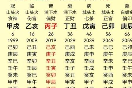 八字生杀