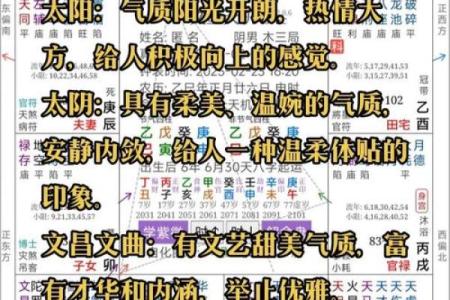 紫薇斗数 怎么避开死劫
