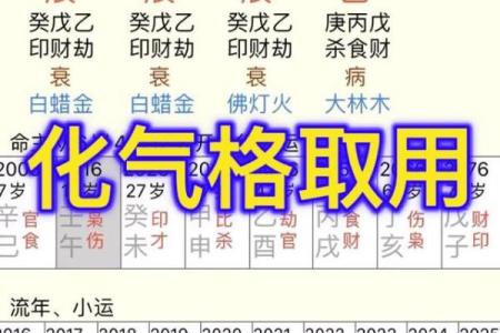 八字格局随大运变化吗