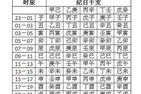 免费算生辰八字算命喜用神忌用神