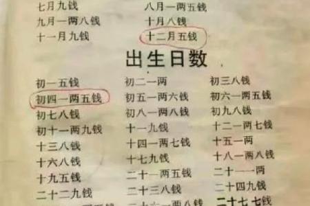 称骨算命法则