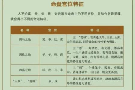 《紫微斗数》：哪些命盘创业不易成功