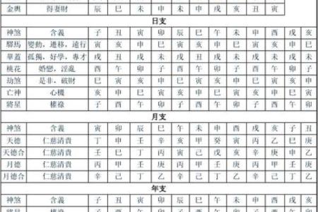 解析八字神煞勾绞煞 八字神煞勾绞煞解析