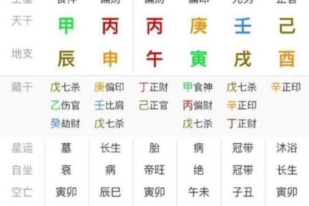 女命八字出现财官印真的好吗