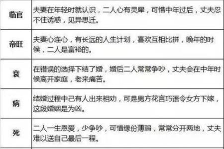 八字看命的最高境界是什么？
