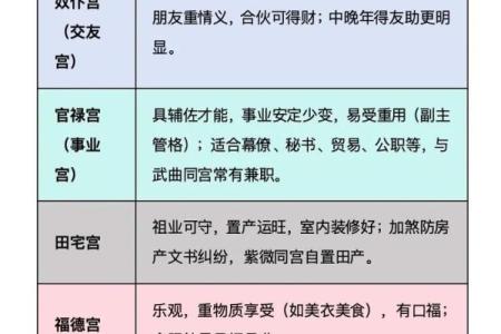 紫薇斗数怎么看桃花是不是正缘