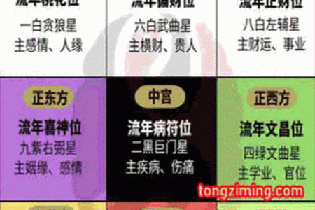 算命给的方位