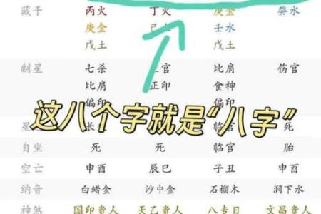 如何测生辰八字