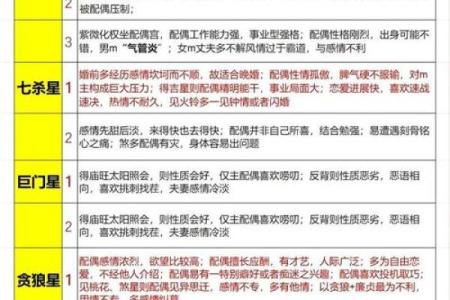 算命看配偶长相