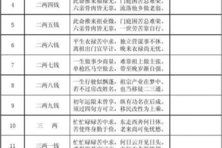 称骨算命女五两三钱