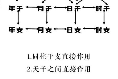 八字入门基础知识