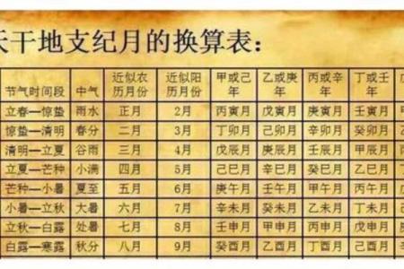 时辰八字计算