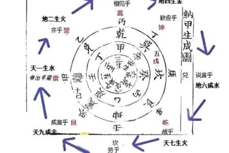 八字四柱