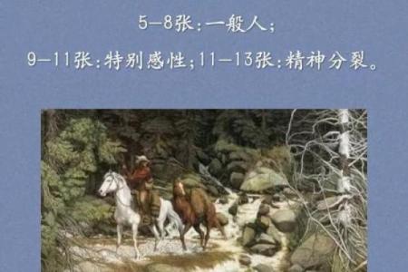 测试：你是大智若愚还是真的傻？