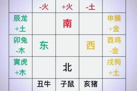 八字有辰