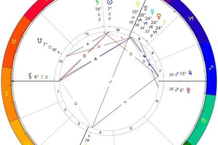 紫薇斗数命格测试