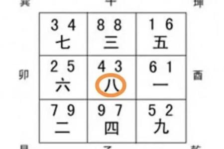 星盘怎么手动排盘,星盘很简单