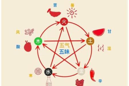 五行八字