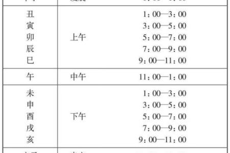 八字巳时