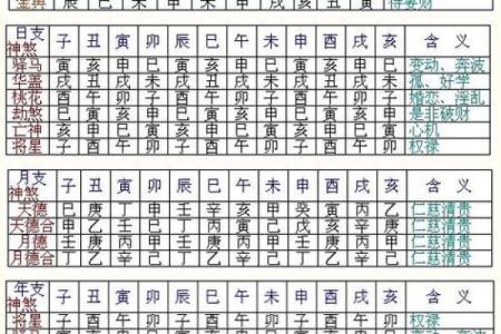 面相算命图解十二宫之：命宫
