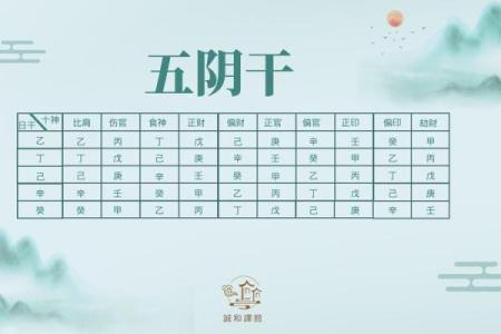 八字初学者