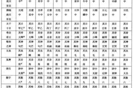 合盘值日星宿查询