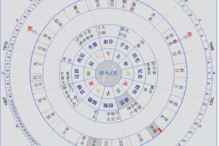 紫薇斗数中对拱是什么意思
