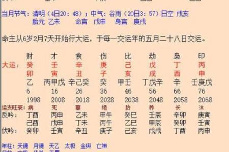 怎么给自己算命,算算自己的婚姻免费