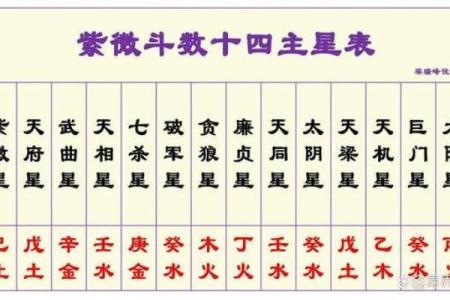 皇家紫薇斗数是什么
