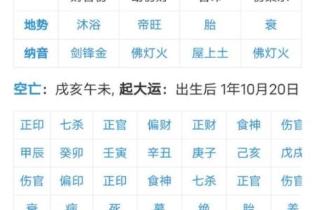 结婚生辰八字看婚姻状况