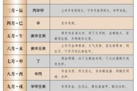 八字水旺喜用神是什么