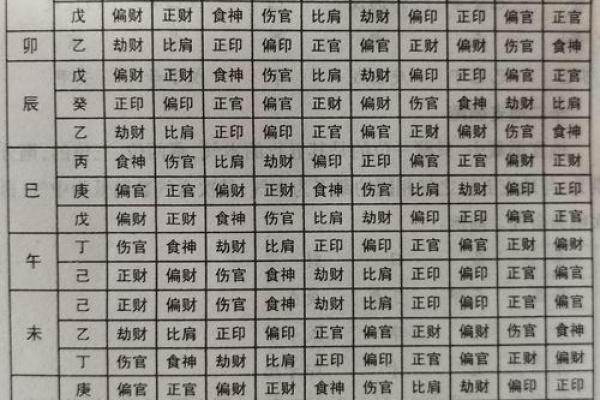 四柱八字预测入门，四柱八字入门详解