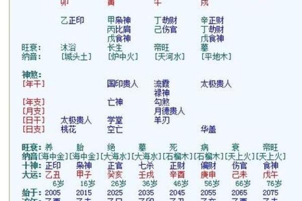 生辰八字阳日