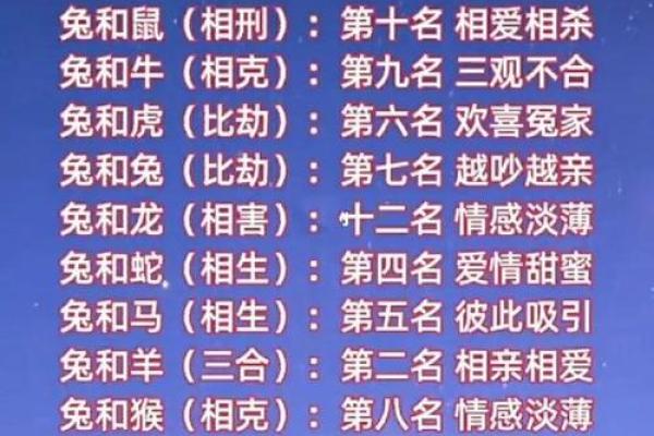测试男女姓名配对指数是什么 测男女生姓名,配不配？