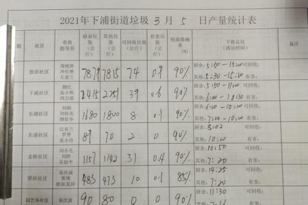 2021年7月3日出生女宝宝顺口好听的名字姓名