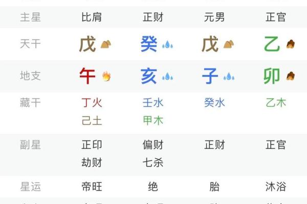 壬辰日八字