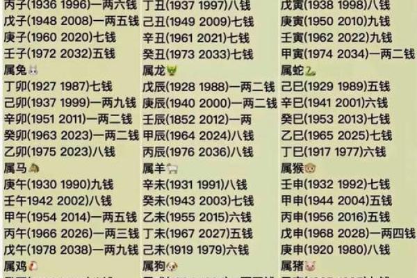 算命的微信号