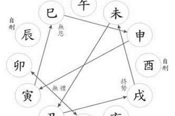八字四库全