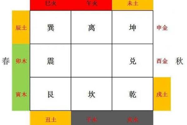 八字四库全