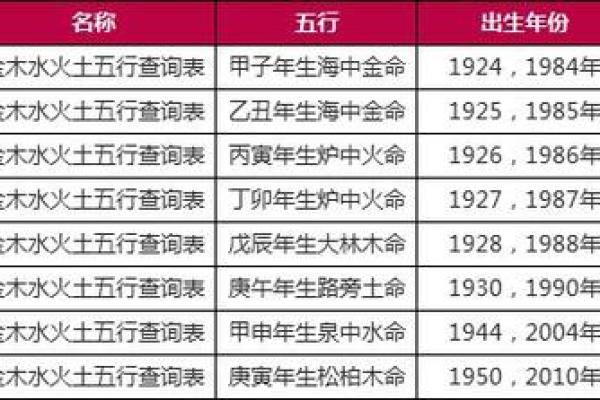 五行查询五行算命生辰八字