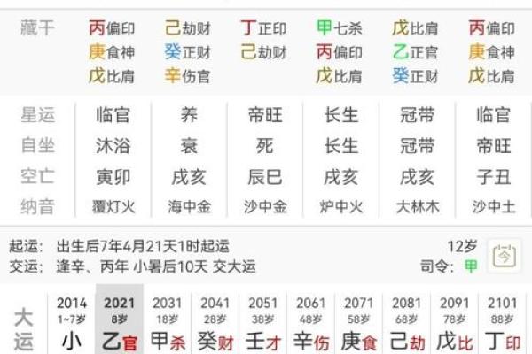 富二代人士的八字有哪些特点