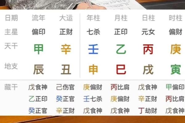 富二代人士的八字有哪些特点