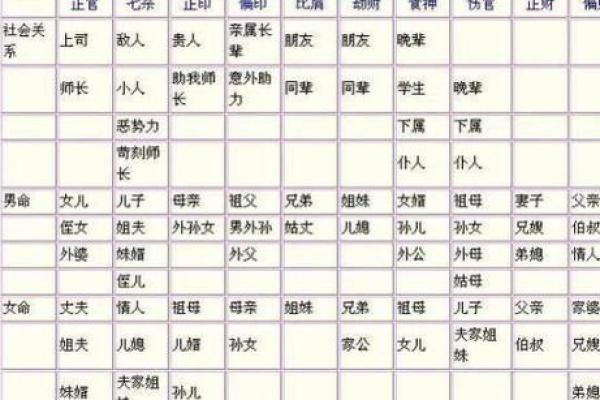 男人一见就想上的女人八字,八字桃花旺的女命
