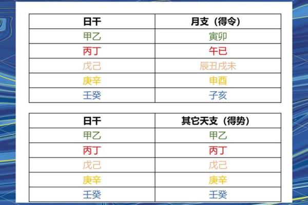 什么是八字软