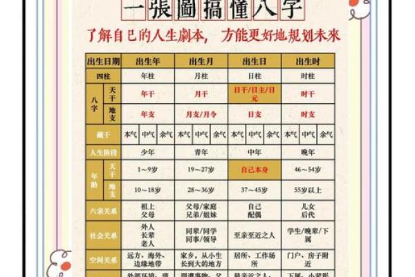 如何通过八字看财运？