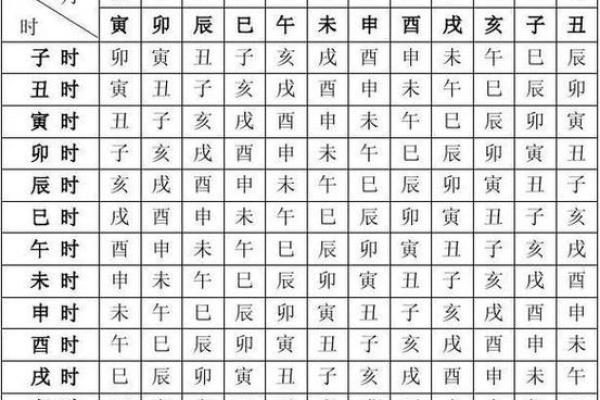 八字两个辰女的命运