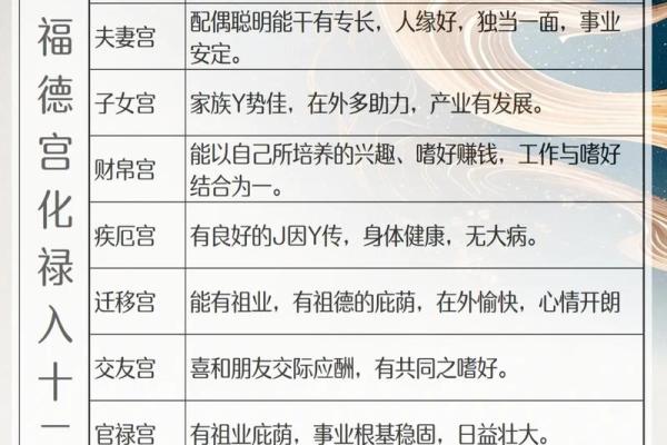 紫薇斗数中官禄